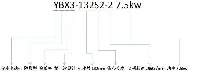  电动机型号构成及各字母含义