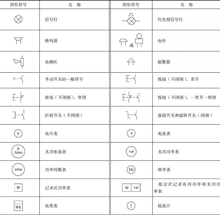 电工图纸上的符号大全表