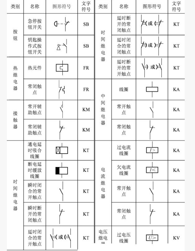 电工图纸上的符号大全表