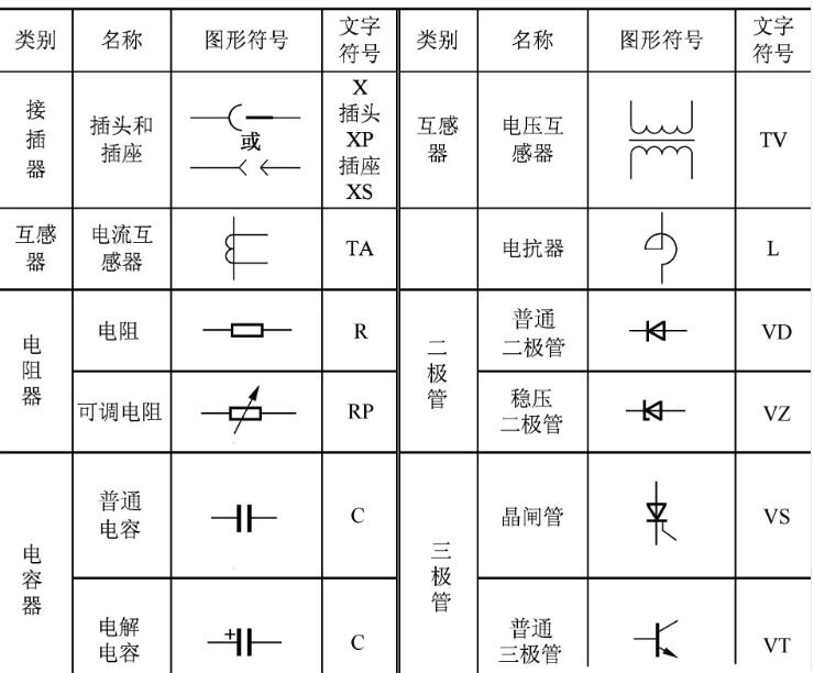 电工图纸上的符号大全表