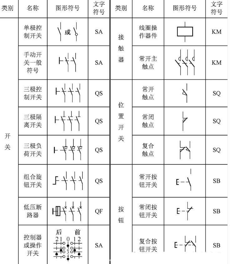 电工图纸上的符号大全表