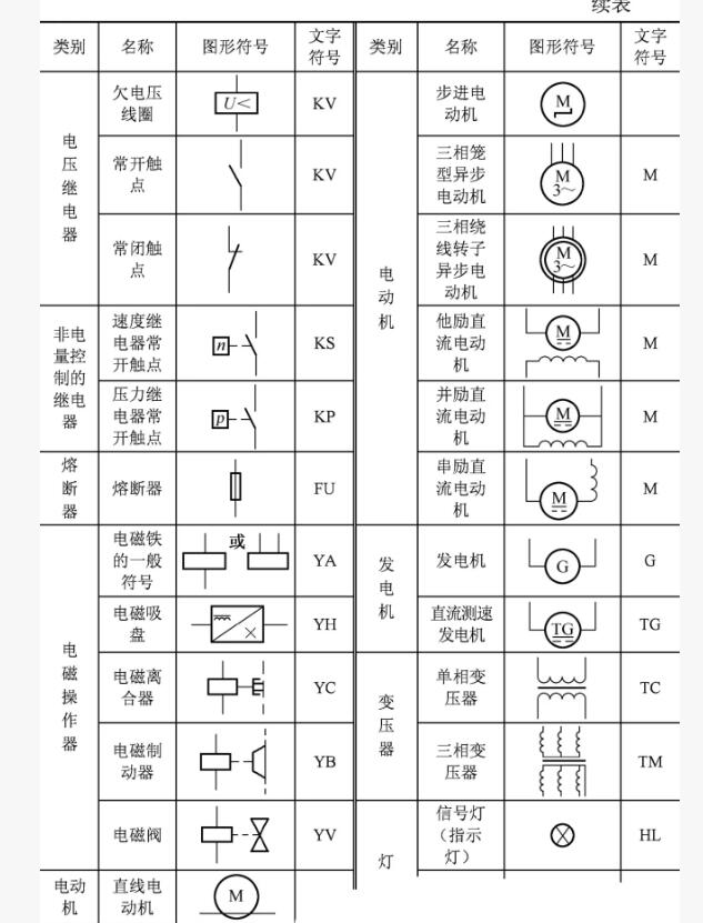 电工图纸上的符号大全表